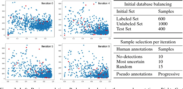 Figure 3 for Cost-Effective Active Learning for Melanoma Segmentation