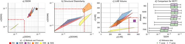 Figure 3 for Context-based Normalization of Histological Stains using Deep Convolutional Features