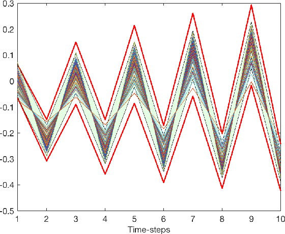 Figure 1 for Safety Guarantees for Planning Based on Iterative Gaussian Processes