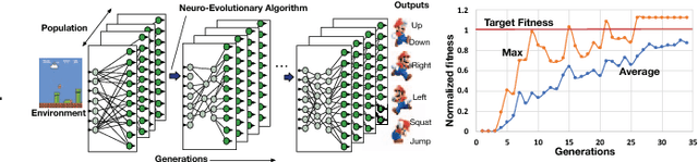 Figure 4 for GeneSys: Enabling Continuous Learning through Neural Network Evolution in Hardware