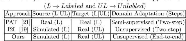 Figure 1 for Endo-Sim2Real: Consistency learning-based domain adaptation for instrument segmentation
