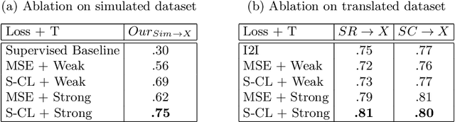 Figure 4 for Endo-Sim2Real: Consistency learning-based domain adaptation for instrument segmentation