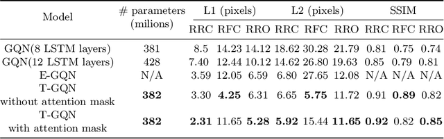 Figure 2 for Sequential Neural Rendering with Transformer