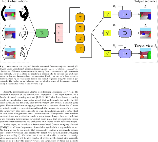 Figure 1 for Sequential Neural Rendering with Transformer