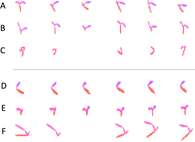 Figure 2 for Activity Recognition with Moving Cameras and Few Training Examples: Applications for Detection of Autism-Related Headbanging