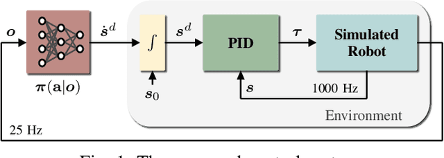 Figure 1 for On the Emergence of Whole-body Strategies from Humanoid Robot Push-recovery Learning