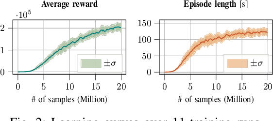 Figure 2 for On the Emergence of Whole-body Strategies from Humanoid Robot Push-recovery Learning
