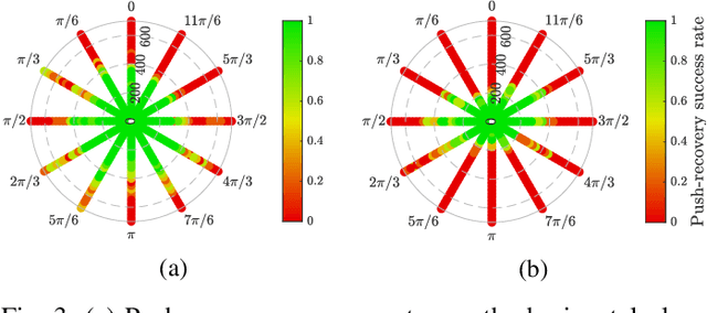 Figure 3 for On the Emergence of Whole-body Strategies from Humanoid Robot Push-recovery Learning