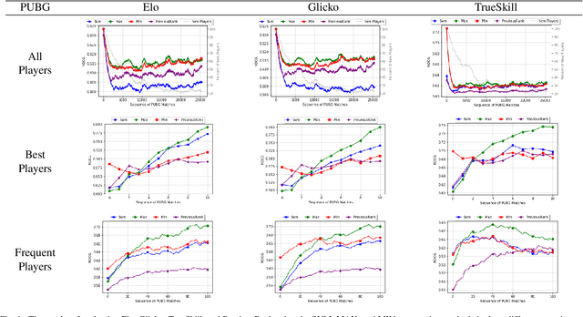 Figure 1 for Evaluating Team Skill Aggregation in Online Competitive Games