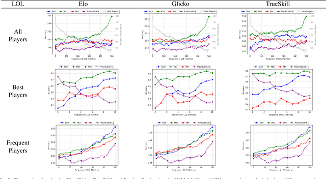 Figure 2 for Evaluating Team Skill Aggregation in Online Competitive Games