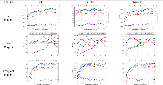 Figure 3 for Evaluating Team Skill Aggregation in Online Competitive Games