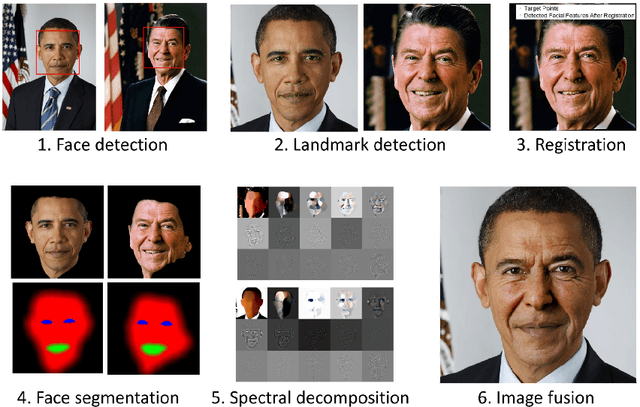 Figure 3 for Nonlinear Spectral Image Fusion