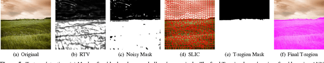 Figure 4 for Image Retargeting by Content-Aware Synthesis