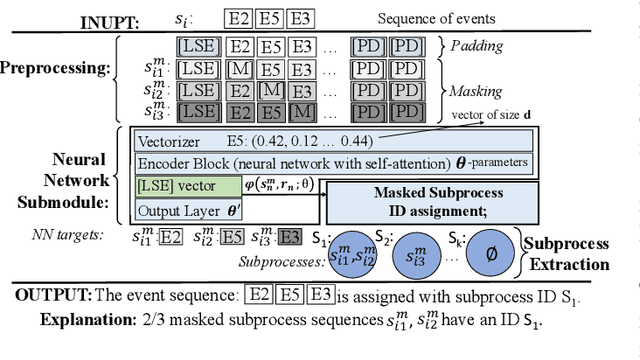 Figure 4 for Failure Identification from Unstable Log Data using Deep Learning