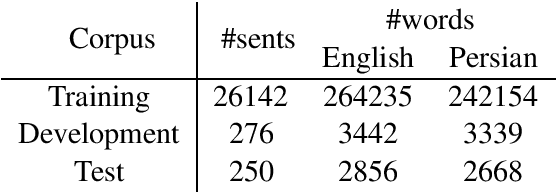 Figure 1 for A Preordered RNN Layer Boosts Neural Machine Translation in Low Resource Settings