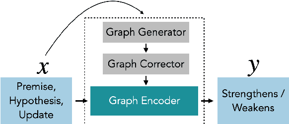 Figure 3 for Think about it! Improving defeasible reasoning by first modeling the question scenario