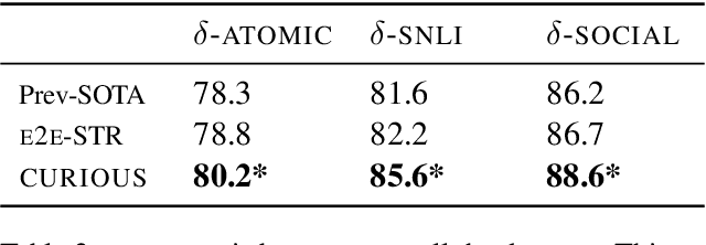 Figure 4 for Think about it! Improving defeasible reasoning by first modeling the question scenario