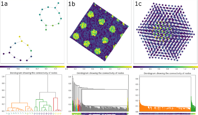 Figure 1 for Hotspot identification for Mapper graphs