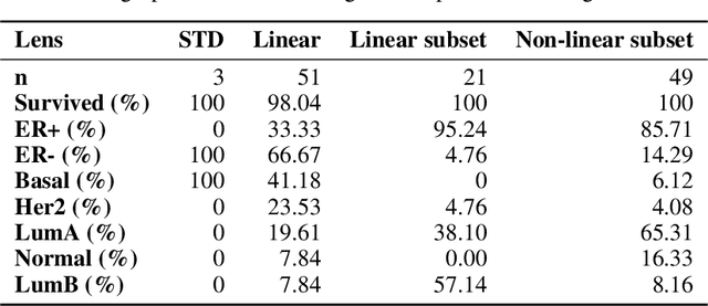Figure 4 for Hotspot identification for Mapper graphs