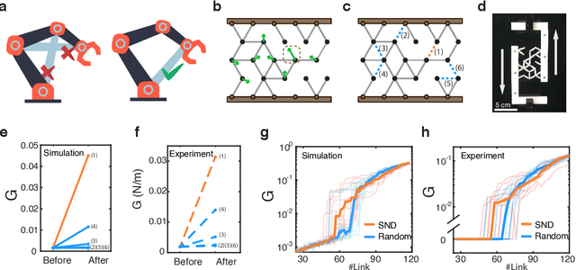 Figure 4 for Modular representation and control of floppy networks