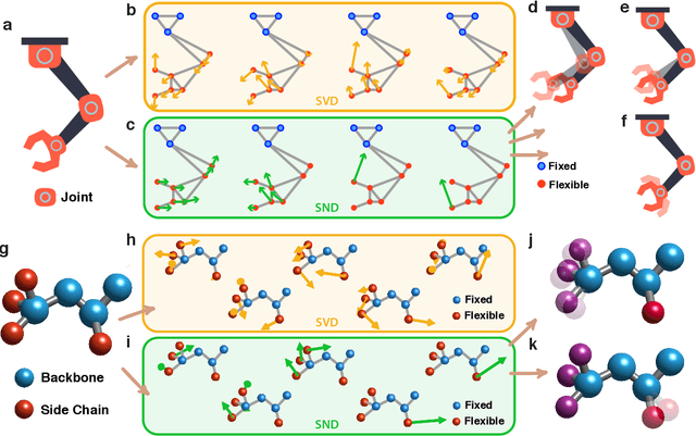 Figure 1 for Modular representation and control of floppy networks