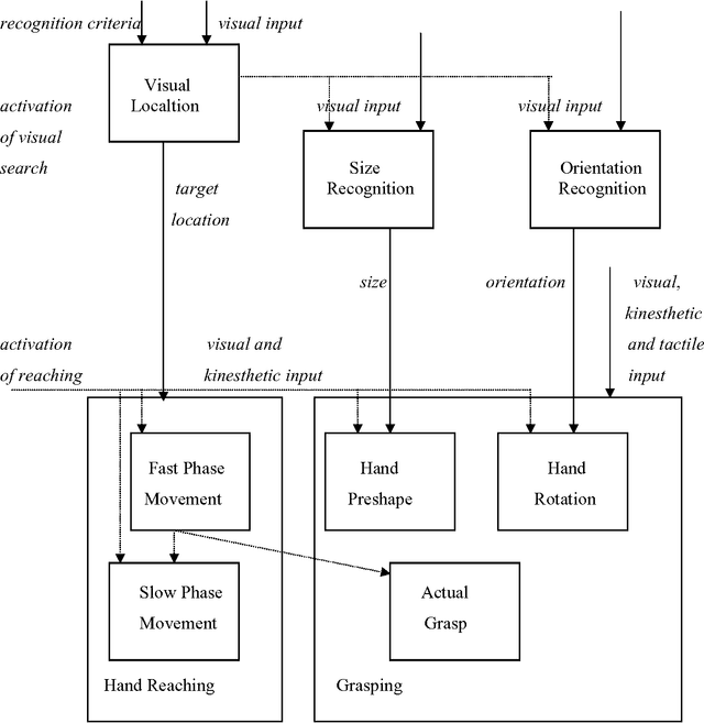 Figure 3 for Mathematical Models in Schema Theory
