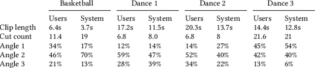 Figure 1 for Automatic Camera Control and Directing with an Ultra-High-Definition Collaborative Recording System