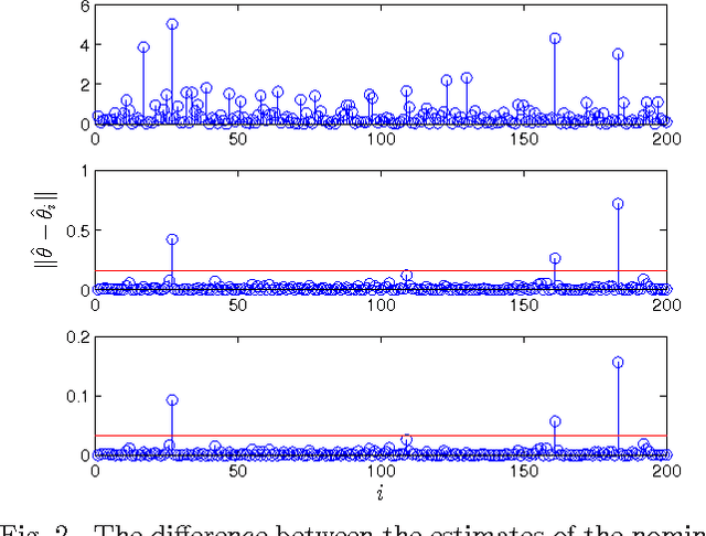 Figure 2 for Scalable Anomaly Detection in Large Homogenous Populations