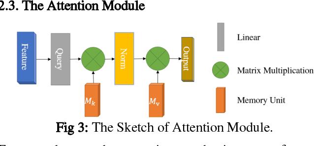 Figure 4 for A Dual-fusion Semantic Segmentation Framework With GAN For SAR Images