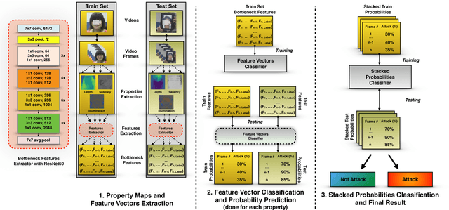 Figure 1 for FaceSpoof Buster: a Presentation Attack Detector Based on Intrinsic Image Properties and Deep Learning