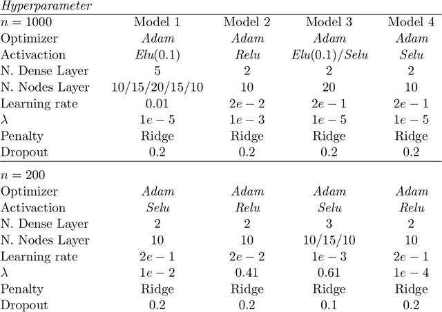 Figure 4 for DeepHazard: neural network for time-varying risks