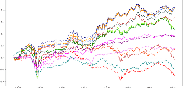 Figure 4 for Does non-linear factorization of financial returns help build better and stabler portfolios?