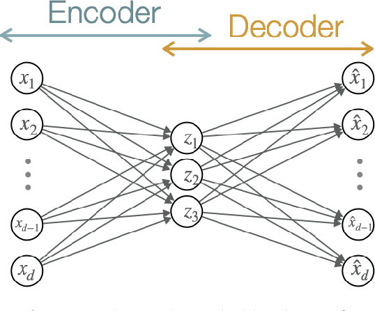 Figure 1 for Does non-linear factorization of financial returns help build better and stabler portfolios?