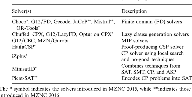 Figure 1 for SUNNY-CP and the MiniZinc Challenge