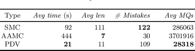 Figure 2 for Property-Directed Verification of Recurrent Neural Networks
