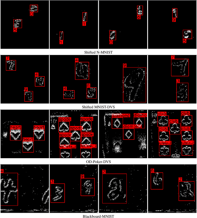 Figure 1 for Event-based Convolutional Networks for Object Detection in Neuromorphic Cameras