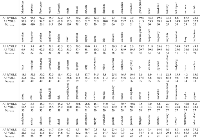 Figure 2 for Event-based Convolutional Networks for Object Detection in Neuromorphic Cameras