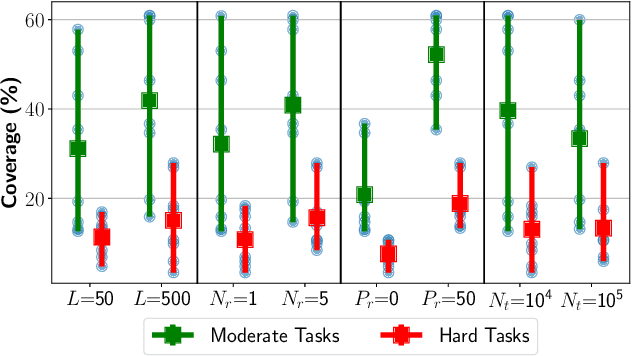 Figure 3 for Sampling from Pre-Images to Learn Heuristic Functions for Classical Planning
