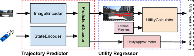 Figure 2 for CARPAL: Confidence-Aware Intent Recognition for Parallel Autonomy