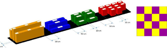 Figure 4 for Mobile Manipulator for Autonomous Localization, Grasping and Precise Placement of Construction Material in a Semi-structured Environment