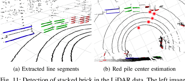 Figure 3 for Mobile Manipulator for Autonomous Localization, Grasping and Precise Placement of Construction Material in a Semi-structured Environment