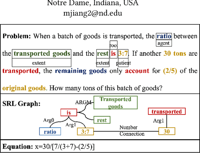Figure 1 for Heterogeneous Line Graph Transformer for Math Word Problems