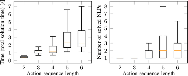 Figure 4 for Deep Visual Reasoning: Learning to Predict Action Sequences for Task and Motion Planning from an Initial Scene Image
