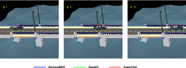 Figure 1 for STA: Adversarial Attacks on Siamese Trackers