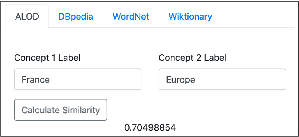 Figure 1 for KGvec2go -- Knowledge Graph Embeddings as a Service