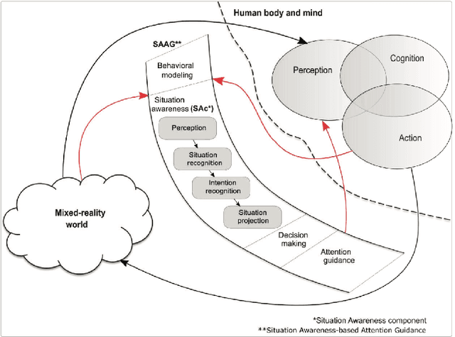 Figure 1 for Towards Situation Awareness and Attention Guidance in a Multiplayer Environment using Augmented Reality and Carcassonne