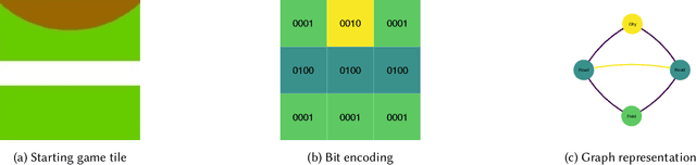 Figure 3 for Towards Situation Awareness and Attention Guidance in a Multiplayer Environment using Augmented Reality and Carcassonne