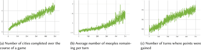 Figure 4 for Towards Situation Awareness and Attention Guidance in a Multiplayer Environment using Augmented Reality and Carcassonne