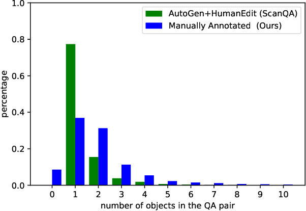 Figure 3 for Towards Explainable 3D Grounded Visual Question Answering: A New Benchmark and Strong Baseline