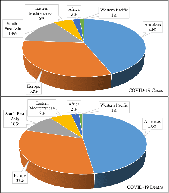 Figure 1 for Machine Learning on the COVID-19 Pandemic, Human Mobility and Air Quality: A Review